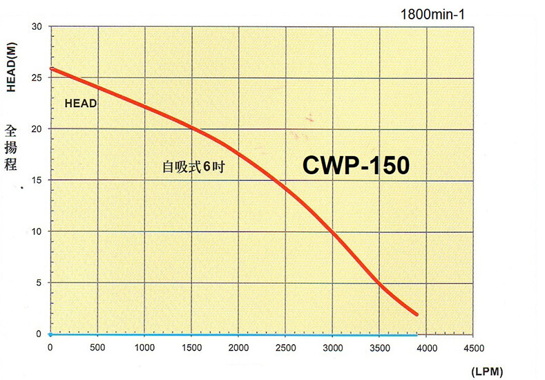 Flow Chart_Diesel Engine